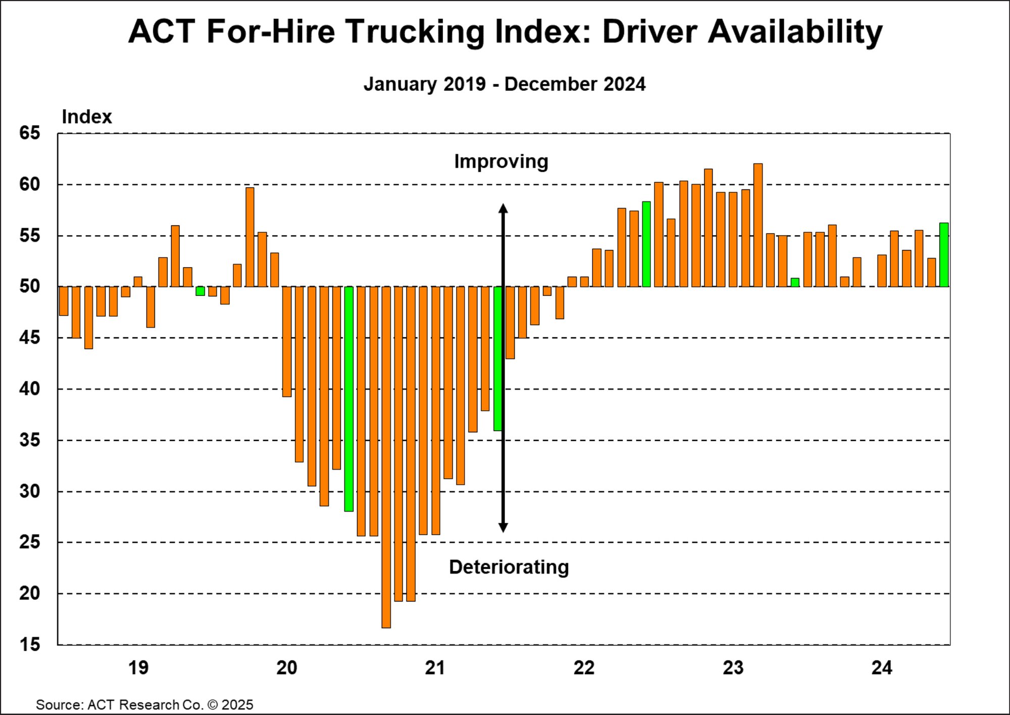Driving Data Act S Commercial Vehicle Market Update